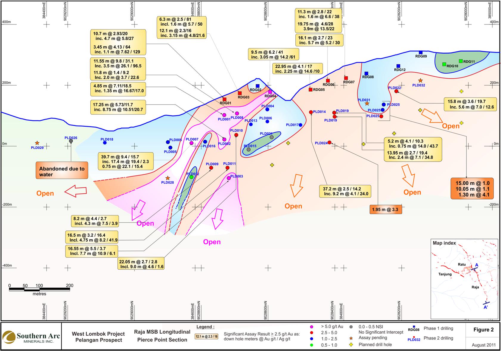 Figure 2 Pelangan Prospect Raja Target Long section Projection of Drill Hole Mineralised Intervals