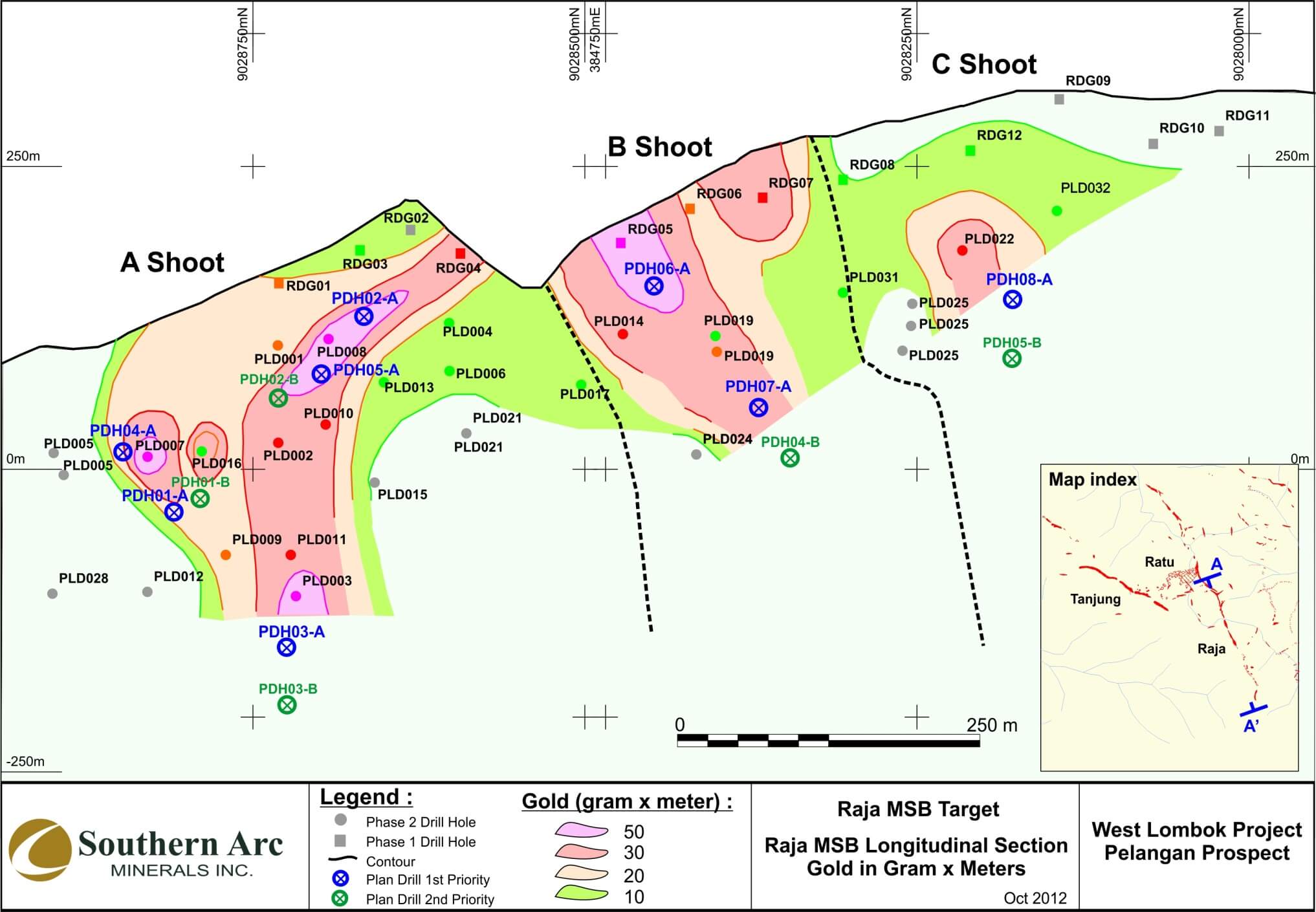 Raja Drill Targets